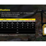 Nitecore NWL20 Triple Output USB-C Rechargeable LED Work Light - 600 Lumens - Includes 1 x 21700