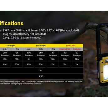 Nitecore NWL20 Triple Output USB-C Rechargeable LED Work Light - 600 Lumens - Includes 1 x 21700