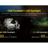 Nitecore NWL20 Triple Output USB-C Rechargeable LED Work Light - 600 Lumens - Includes 1 x 21700