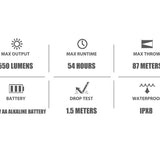 Olight I5T Plus Pebble LED Flashlight - 550 Lumens - 3000K, 5000K, or 6000K - Includes 2 x AA - Black, Blue, Orange, or OD Green