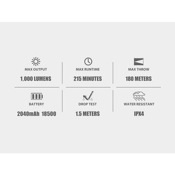 Olight Odin GL Mini Picatinny-Mount Tactical LED Flashlight - High Performance Neutral White LED - Green Laser - 1000 Lumens - Includes 1 x 18500