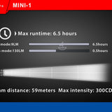 JETBeam Mini-1 Ti USB Rechargeable Titanium Keylight - CREE XP-G2 LED - 130 Lumens - Includes 1 x 10180