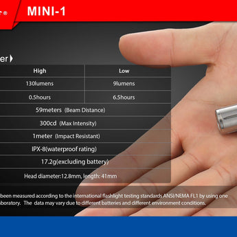 JETBeam Mini-1 Ti USB Rechargeable Titanium Keylight - CREE XP-G2 LED - 130 Lumens - Includes 1 x 10180