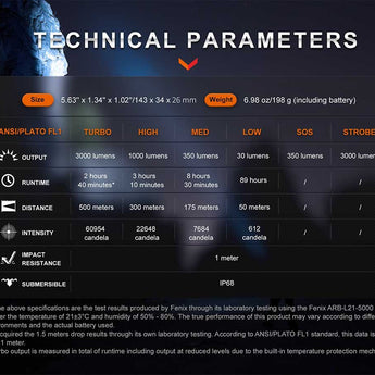 Fenix PD40R V3.0 USB-C Rechargeable LED Flashlight - 3000 Lumens - Luminus SFT70 - Includes 1 x 21700