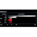 Princeton Tec Snap 450 RW Solo LED Headlamp - 450 Lumens - Uses 3 x AAA - Black, Multicam, or Tan