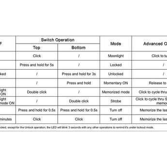 RovyVon A23 Gen 2 USB-C Rechargeable LED Flashlight - 1000 Lumens or 700 Lumens - Uses 850mAh Li-ion Battery Pack - Black or Aqua Blue - Cool White or High CRI