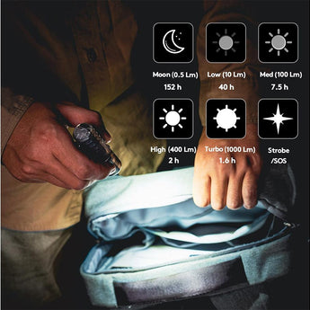 RovyVon A28 Gen 2 USB-C Rechargeable LED Flashlight - Cool White or High CRI - Multiple Side Light Options - Uses 850mAh Li-ion Battery Pack