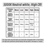 RovyVon E3 Plus USB-C Rechargeable LED Flashlight - Cool White or High CRI - Uses 330mAh Li-ion Battery Pack - Marble Gray, Gunmetal, or Desert Tan