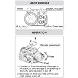 RovyVon GL4 Pro 4 in 1 Rail Mounted LED Flashlight - 400 Lumens - Green Laser - IR Laser - IR Illuminator - Includes 1 x CR123A