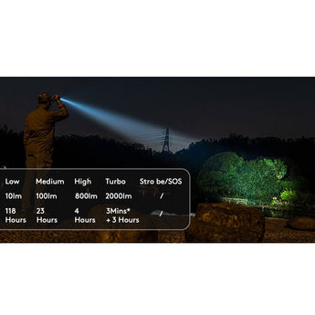 RovyVon GL7 Gen 2 USB-C Rechargeable LED Flashlight - Cool White - 2000 Lumens - Includes 1 x 21700