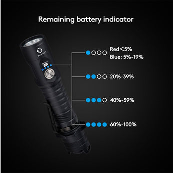 RovyVon GL7 Gen 2 USB-C Rechargeable LED Flashlight - Cool White - 2000 Lumens - Includes 1 x 21700