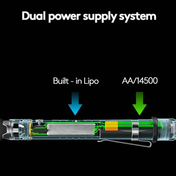 RovyVon Hybrid H3 Pro Urban EDC Tactical USB-C Rechargeable LED Flashlight - 600 Lumens - CREE XP-L HI - Uses Built-In 330 mAh Li-Po  Battery Pack or AA or 14500 - Black or Desert Tan