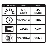 Streamlight ProTac HL 88040 High Lumen Professional Tactical Flashlight - C4 LED - 750 Lumens - Includes 2 x CR123As