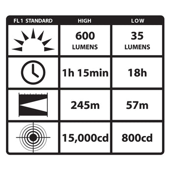 Streamlight ProTac HL 88040 High Lumen Professional Tactical Flashlight - C4 LED - 750 Lumens - Includes 2 x CR123As