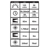 Streamlight 6160 Double Clutch Headlamp - C4 LED - 125 Lumens - 3 x AAA Alkaline Batteries - Comes In Black and Yellow