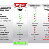 STKR MPI - Multi-Point Illumination