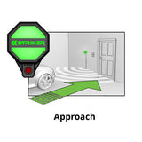 STKR Ultra-Sonic Garage Parking Sensor