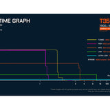 Acebeam T35 USB-C Rechargeable LED Flashlight - 1900 or 1600 Lumens - Cool or Neutral White Luminus SFT40 - Includes 1 x 18650 - Black or Coyote