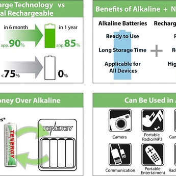 Tenergy Centura LSD 10406 AAA 800mAh 1.2V Nickel Metal Hydride (NiMH) Button Top Batteries - 4 Pack Shrink