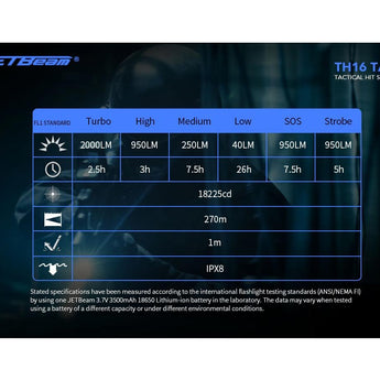 Jetbeam TH16-TAC USB-C Rechargeable LED Flashlight - CREE XHP35 HD - 2000 Lumens - Includes 1 x 18650