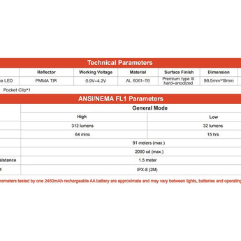 ThruNite Archer 1A LED Flashlight - 312 Lumens - Uses 1 x AA