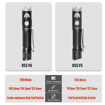 ThruNite BSS V6 USB-C Rechargeable LED Flashlight - 2000 Lumens - Includes 1 x 18650