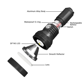 ThruNite Catapult Mini V2 USB-C Rechargeable LED Flashlight - 1108 Lumens - Luminus SFT40 - Includes 1 x 18350 - Black or Desert Tan