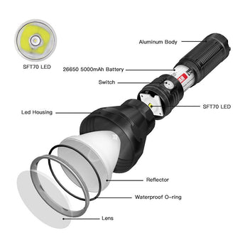 ThruNite Catapult Pro USB-C Rechargeable LED Flashlight - Luminus SFT70 - 2713 Lumens - Includes 1 x 26650