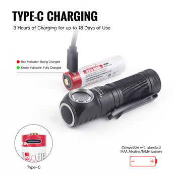 ThruNite TH20 Pro LED Headlamp - 1010 Lumens - Includes 1 x 14500 with USB-C Charging Port