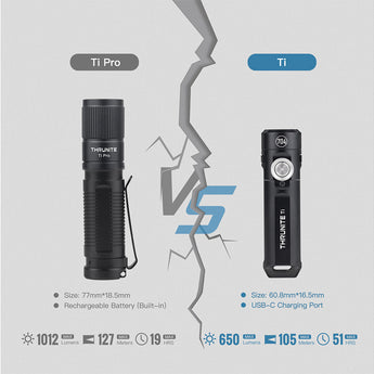 ThruNite Ti LED Keychain Flashlight - 650 Lumens - Uses Built-in Li-ion Battery Pack