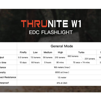 ThruNite W1 Rechargeable LED Flashlight - 693 Lumens - Includes 1 x 16340 - Black