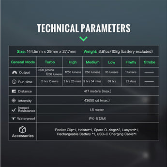 ThruNite Lynx LED Flashlight - 3100 Lumens - Includes 1 x 21700 with Built-in USB-C Charging Port