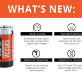 Titanium Innovations CR123A What's New Information Chart