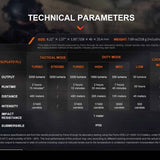 Fenix TK22R USB-C Rechargeable LED Flashlight - Luminus SST70 - 3200 Lumens - Includes 1 x 21700