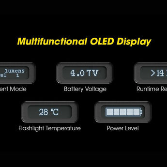 Nitecore TM12K Tiny Monster Rechargeable LED Flashlight - 12000 Lumens - 6 x CREE XHP50 - Uses Built-in 4800mAh Li-ion Battery Pack
