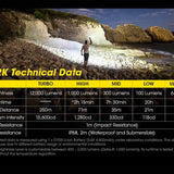 Nitecore TM12K Tiny Monster Rechargeable LED Flashlight - 12000 Lumens - 6 x CREE XHP50 - Uses Built-in 4800mAh Li-ion Battery Pack
