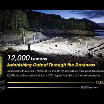 Nitecore TM12K Tiny Monster Rechargeable LED Flashlight - 12000 Lumens - 6 x CREE XHP50 - Uses Built-in 4800mAh Li-ion Battery Pack
