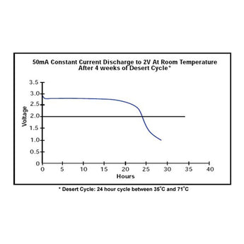Ultralife UB0006 BA-5367/U Cell 3V 1.3Ah Lithium Primary (LiMnO2) Battery - No Tabs - Bulk