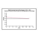 Ultralife UB0006 BA-5367/U Cell 3V 1.3Ah Lithium Primary (LiMnO2) Battery - No Tabs - Bulk