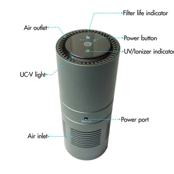 Wagan USB Deluxe Air Purifier