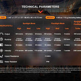 Fenix WH23R USB-C Rechargeable LED Headlamp - 600 Lumens - Uses Built-in 2000mAh Li-ion Battery Pack