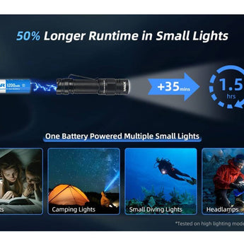 XTAR 14500 1200mAh 3.7V Protected 2.8A Lithium Ion (Li-ion) Button Top Battery