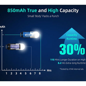 XTAR RCR123A / 16340 850mAh 3.6V Protected Lithium Ion (Li-ion) Button Top Battery - Boxed