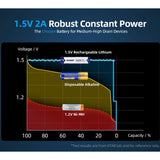 XTAR AAA 1000mAh / 1620mWh 1.5V Rechargeable Protected Lithium-Ion Lithium Nickel Manganese Cobalt Oxide (LiNiCoMnO2) Button Top Battery - Bulk