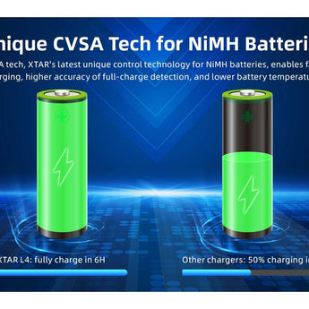 XTAR L4 4-Bay Smart Charger for NiMH and Li-ion AA and AAAs