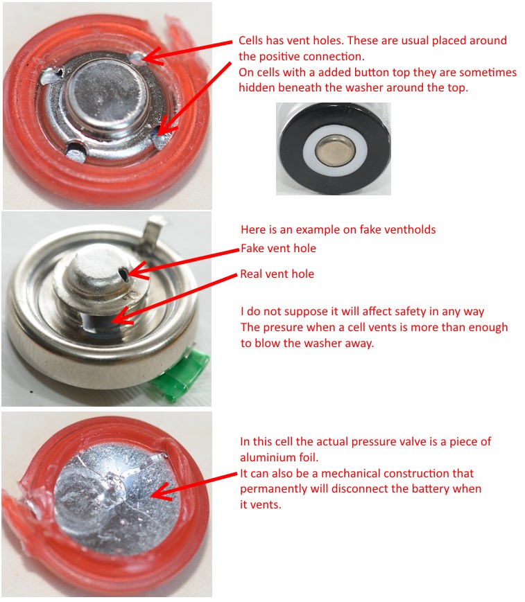 CID diagram