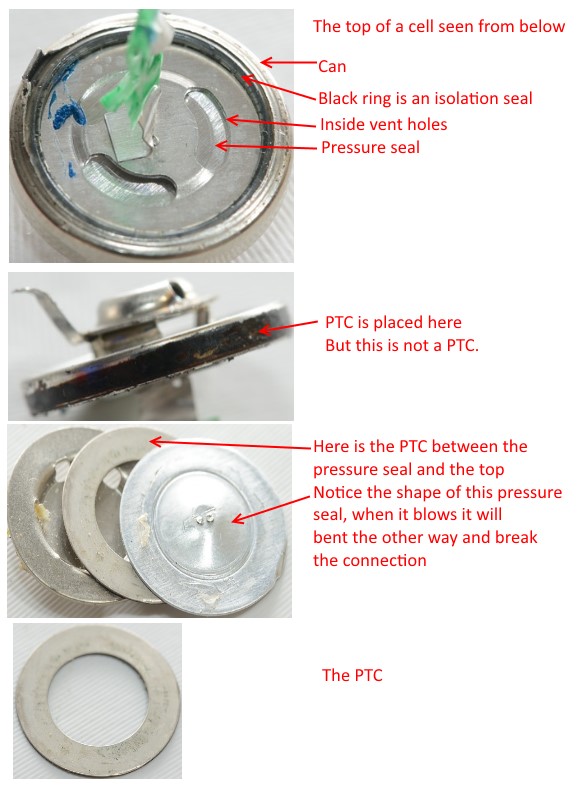 ptc diagram